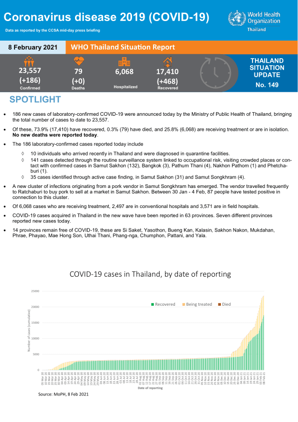 Maladie à coronavirus 2019 (COVID-19) Rapport de situation de l'OMS en Thaïlande - 8 février 2021 [EN/TH]