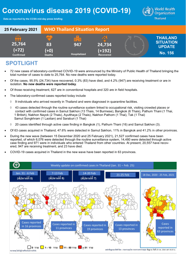 Maladie à coronavirus 2019 (COVID-19) Rapport de situation de l'OMS en Thaïlande - 25 février 2021