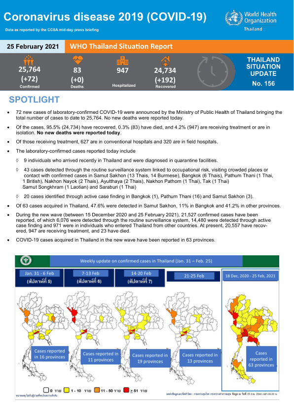 Maladie à coronavirus 2019 (COVID-19) Rapport de situation de l’OMS en Thaïlande – 25 février 2021