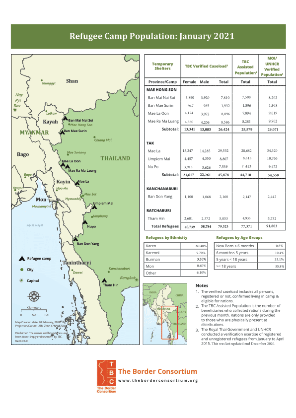 Thaïlande: populations des camps de réfugiés (janvier 2021)