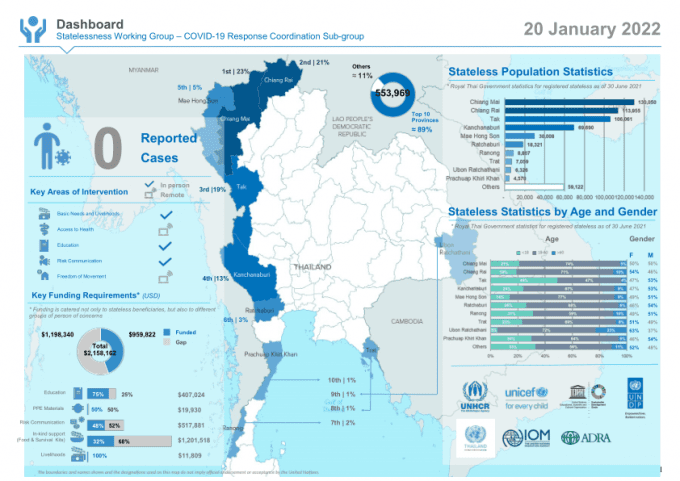 Tableau de bord : Groupe de travail sur l’apatridie – Sous-groupe de coordination de la réponse à la COVID-19 (20 janvier 2021) [EN/TH]