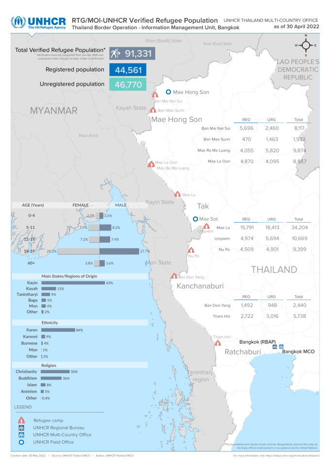 Thailand Border Operation: RTG/MOI-UNHCR Verified Refugee Population (30 April 2022)