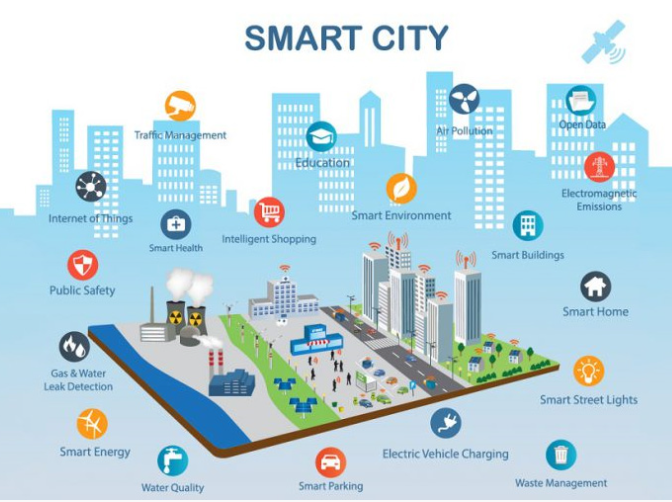 Le comité gouvernemental désigne 15 autres sites Smart City